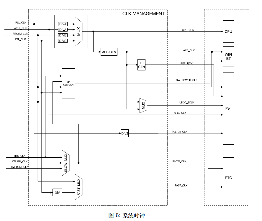 Esp32 clk.png