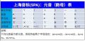 2022年5月28日 (六) 15:42版本的缩略图